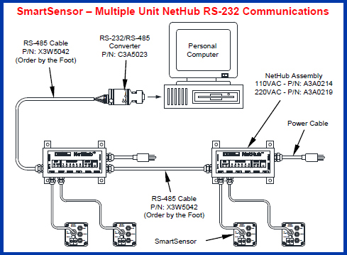 SmartSensor